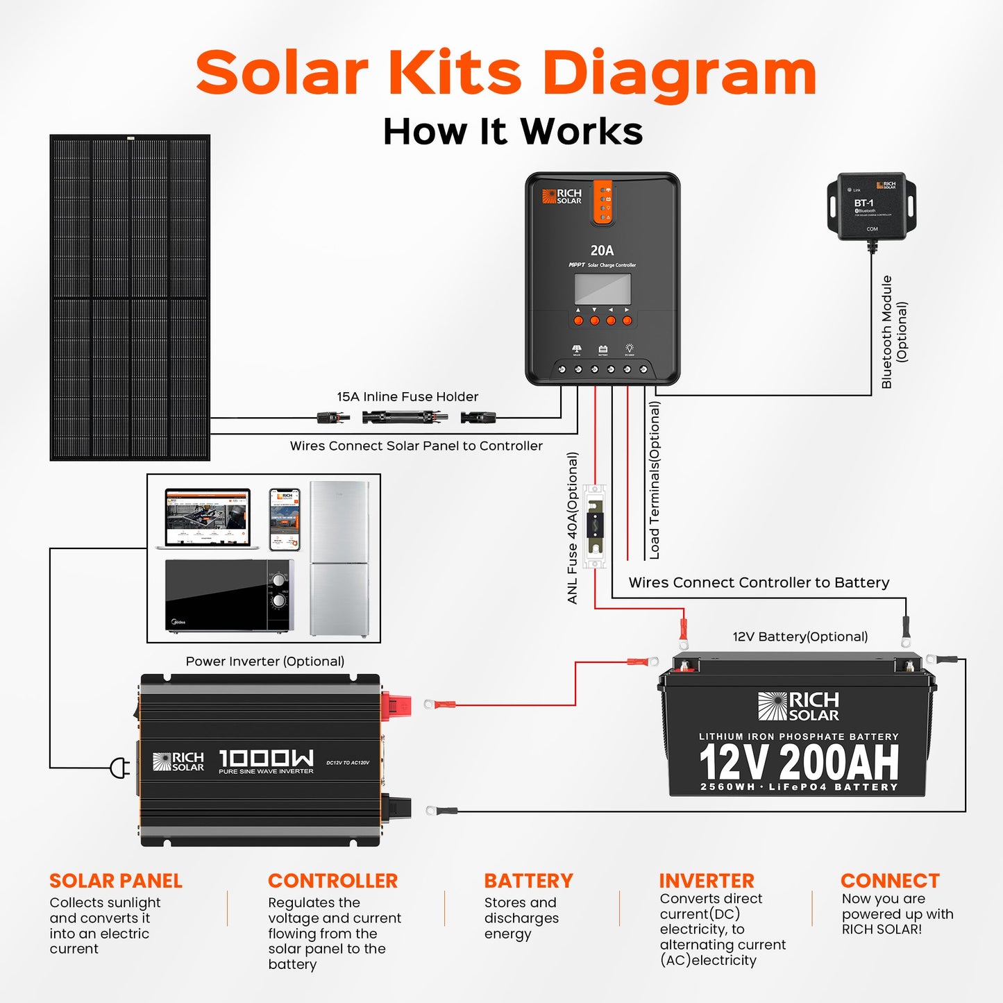 NOVA PURE 1K inverter in use powering household electronics