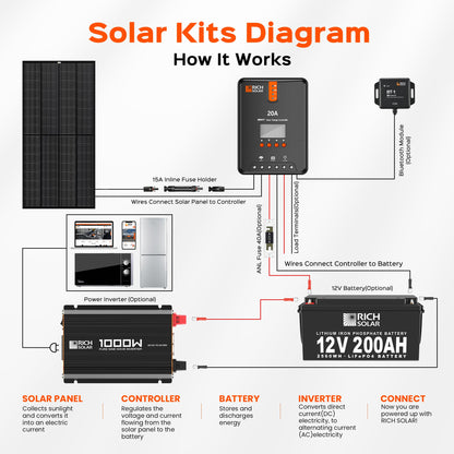 NOVA PURE 1K inverter in use powering household electronics
