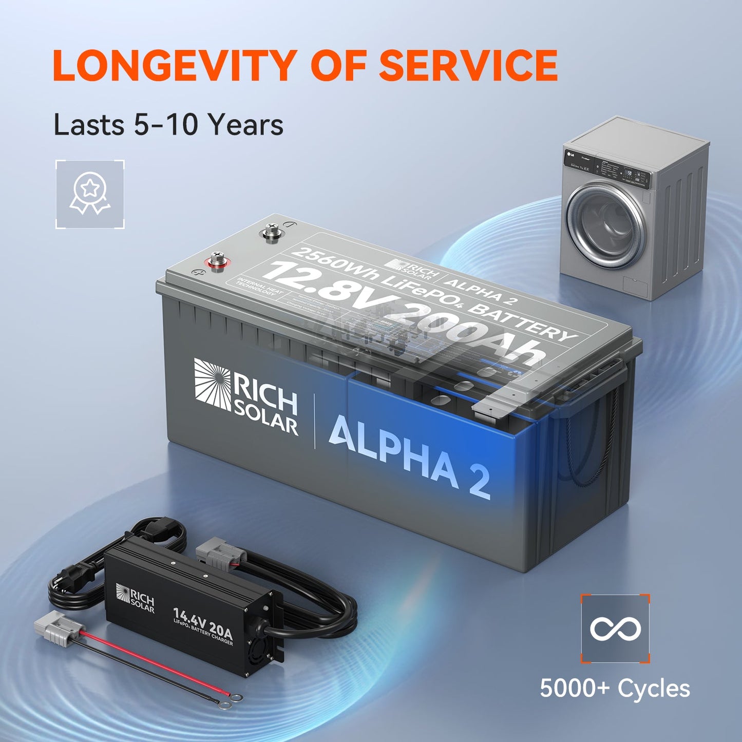 ALPHA 2 battery rear view showing sealed case construction