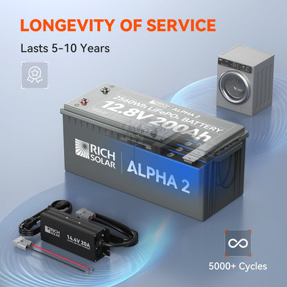 ALPHA 2 battery rear view showing sealed case construction