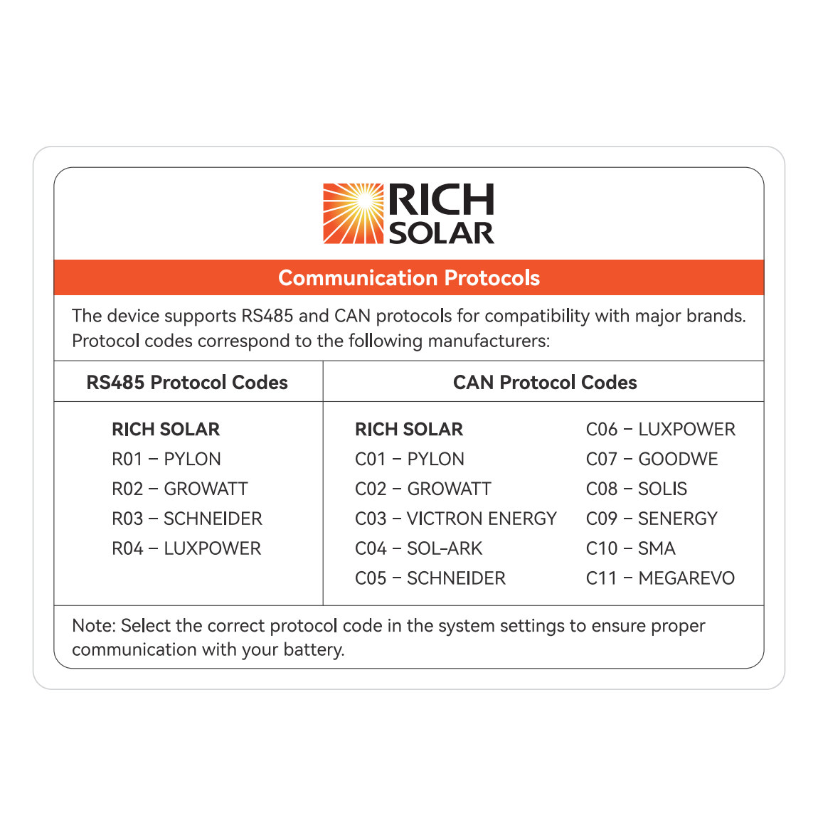 Chart of supported RS485 and CAN protocol codes for major inverter brands