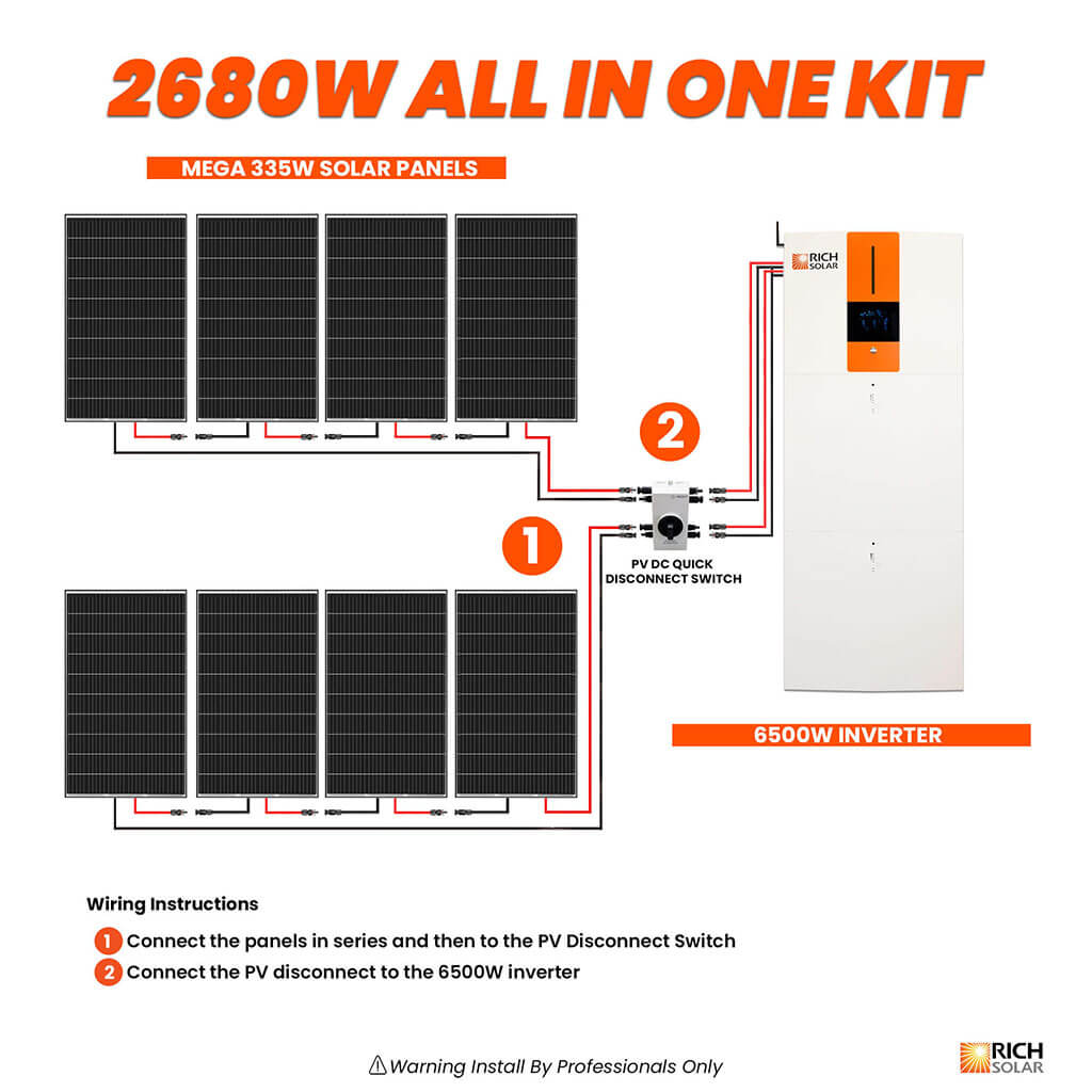 Wiring diagram for PV, grid and load connections