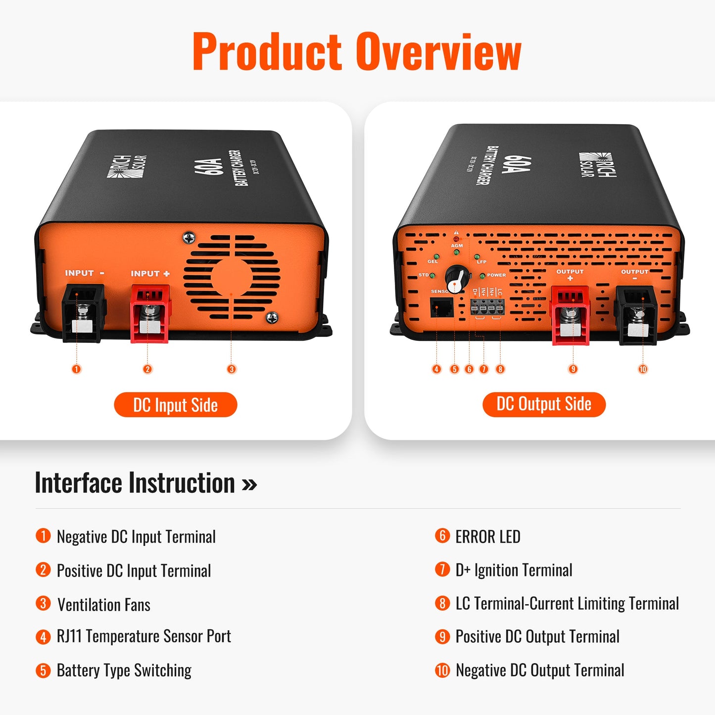 Wiring diagram showing the 60A charger between starter and house batteries